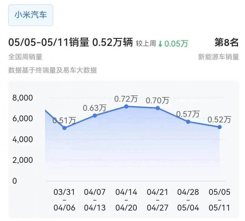 阁楼加建应该怎么做？