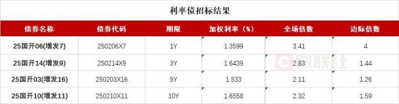 阁楼加建应该怎么做？