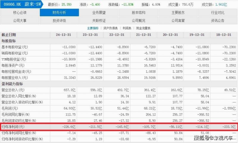 大排查举措！关于六安市场支出难题