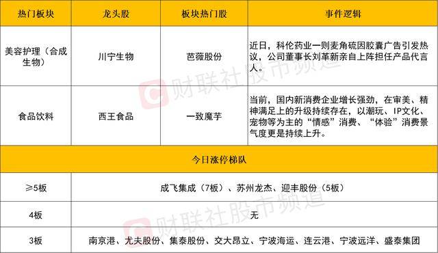 卫生正成为家装产业主旋律