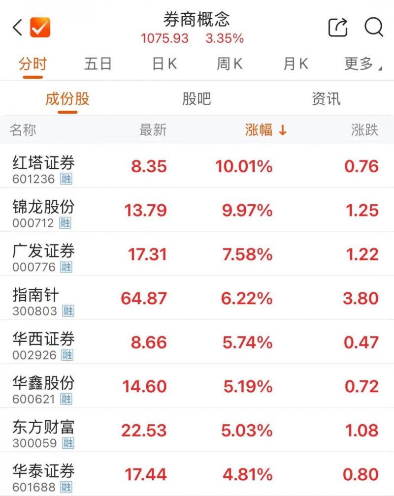 装修前的九个准备工作