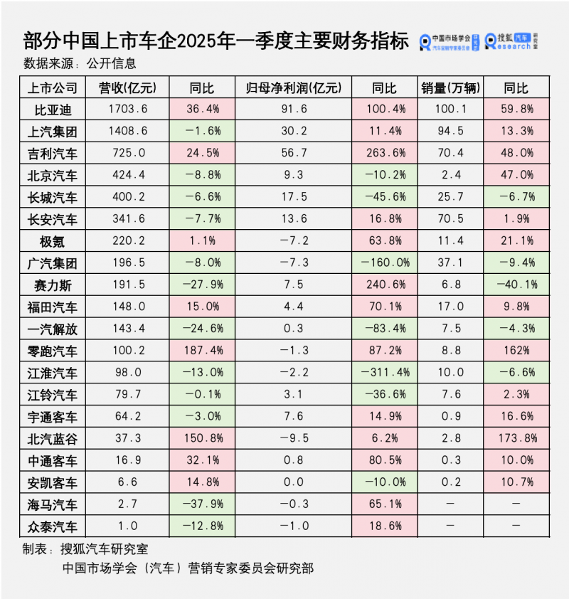 装修公司按下开工快进键，咨询量、客流量明显上升