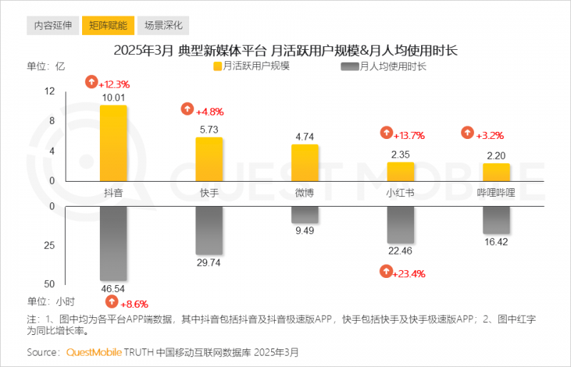 “五一”假期将至 文旅市场连续升温 各地“花式”拉动支出热情