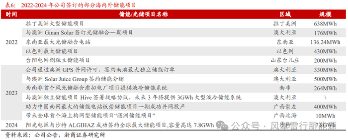 关于六安城区雨污水管网修复封路施工公告