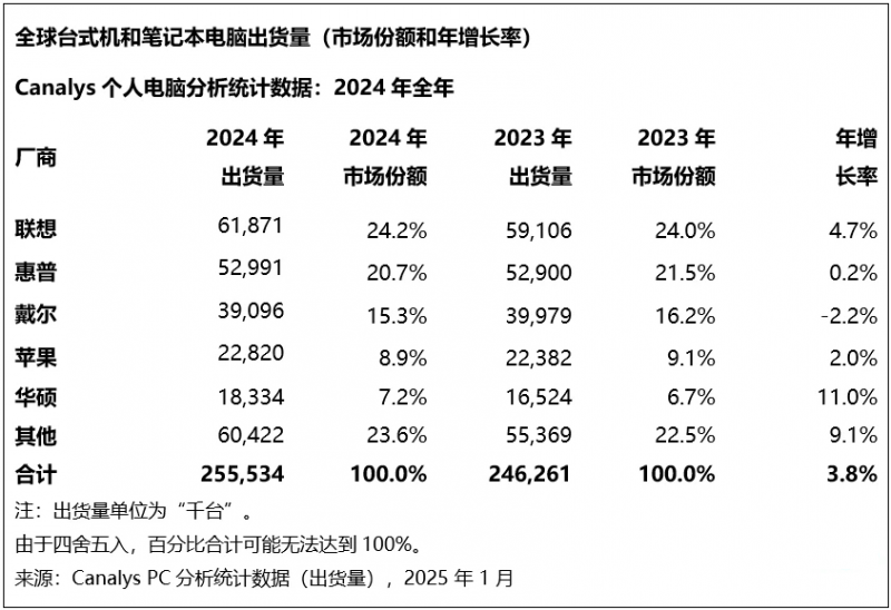 2024中国（广东）大学子时装周启幕