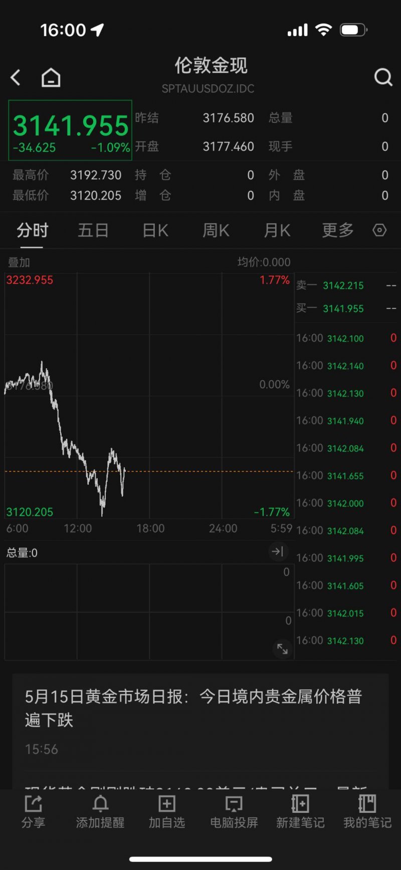 六安
：支出品市场量足价稳