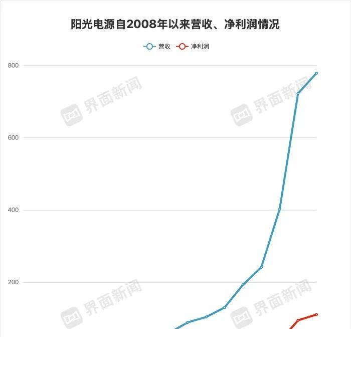 《济宁市促进家装厨卫“焕新”和智慧家居支出法规实行细则》印发