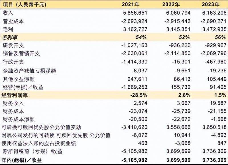 定制家居领域如何搭建一体化	
、透明化数字供应链平台？