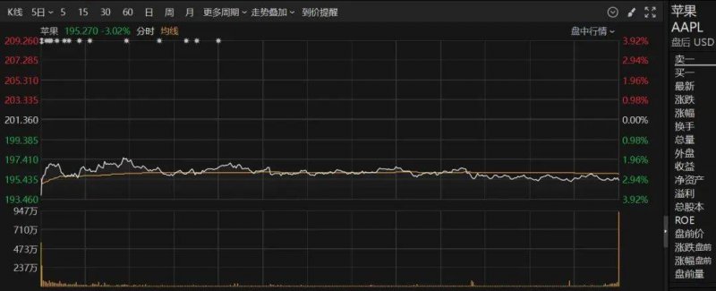 南昌清晰三个装修费用档次对应的标志性硬件标准