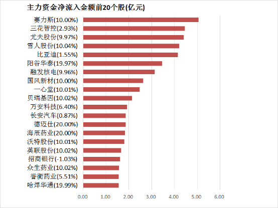 装修房子到底有哪些坑	
？选择半包还是全包？
