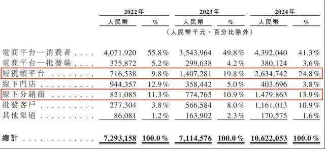 “五一”假期出行自驾比例将超八成