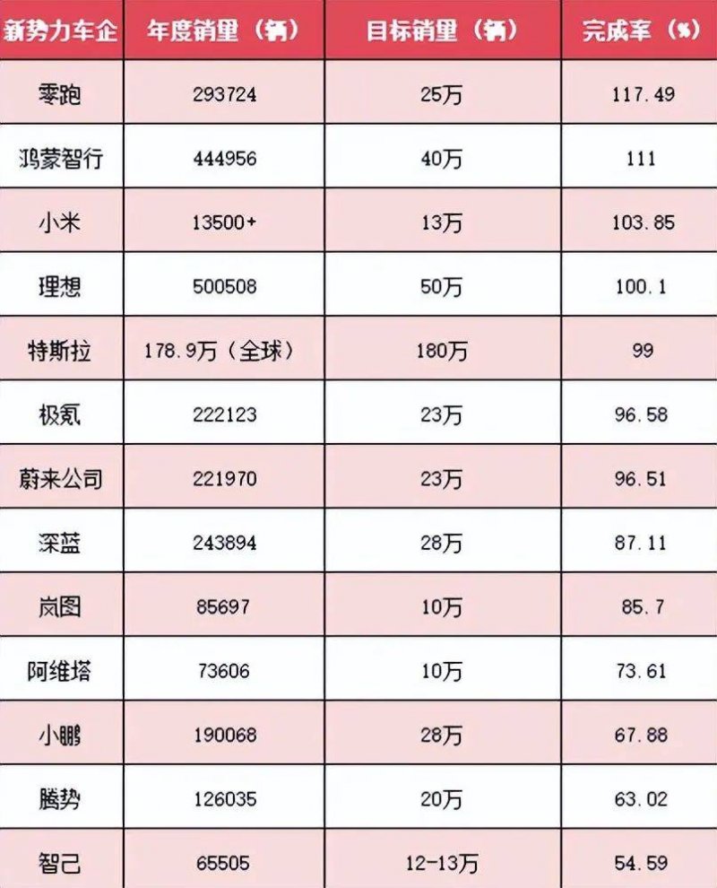 “春节费用”可以理解�
，但不能任性