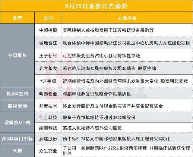 要发钱了！下个月起，连发4个月（附各地标准）