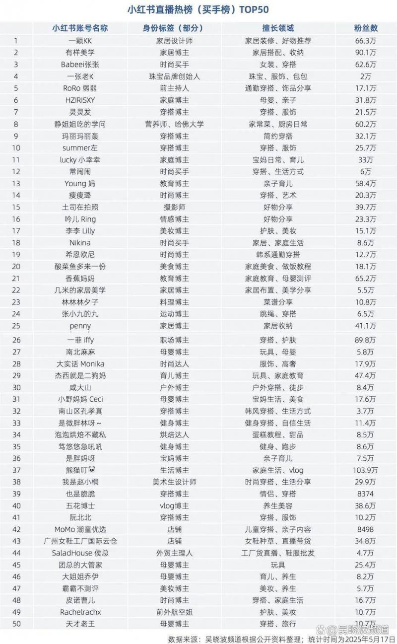 5种简单技巧打造明亮的浴室