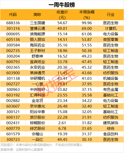 装修流程步骤（含各种家装避坑攻略）