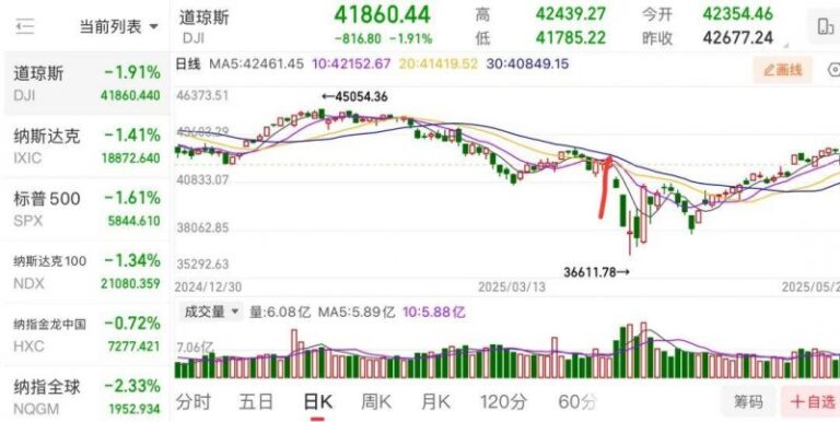 周日适逢母亲节 错峰度假出游性价比高